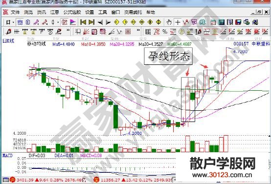 【股票投资】浅谈一种评判个股的的方法