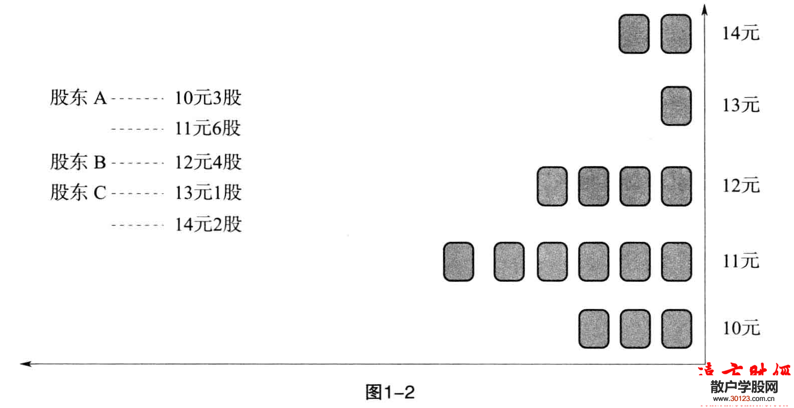 【股票入门】筹码分布的计算原理