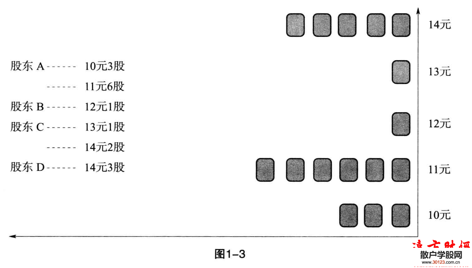 【股票入门】筹码分布的计算原理