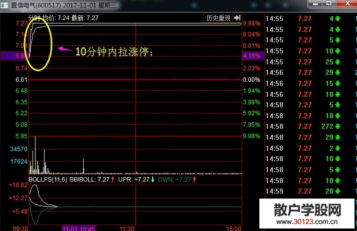 【股票基础知识】解读一下涨停板的四两拨千斤含义