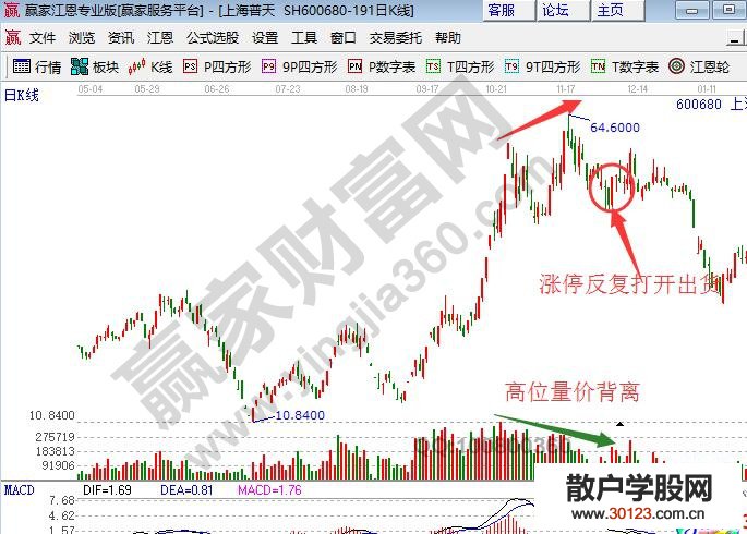 【股票入门】股票涨停反复打开 涨停后看什么