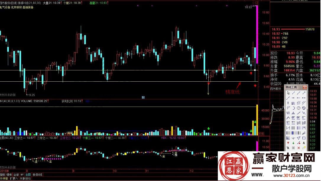 【股票投资】量学分析“一阳过三峰”如何追击涨停板