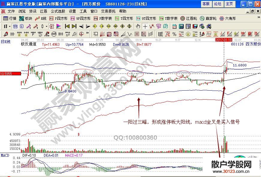 【股票投资】量学分析“一阳过三峰”如何追击涨停板