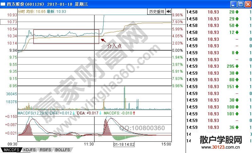 【股票投资】量学分析“一阳过三峰”如何追击涨停板