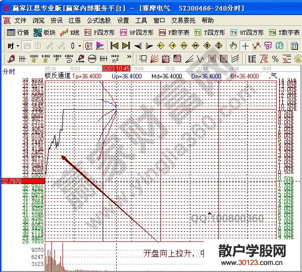 【股票基础知识】温和梯量过左峰讲解涨停板买入法的操作要点