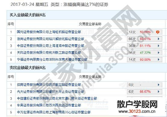 【股票基础知识】针对龙头股选择的拙见分享