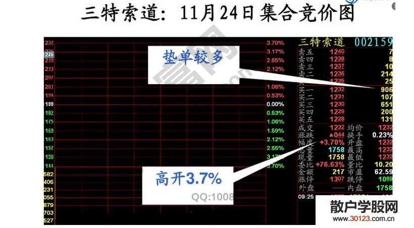 【股票基础知识】分享一下三种有效的短线