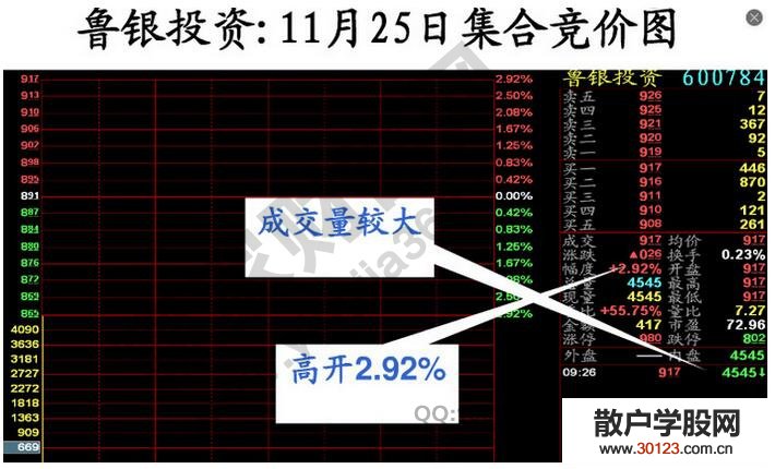 【股票基础知识】分享一下三种有效的短线