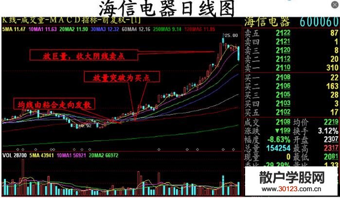 【股票基础知识】分享一下三种有效的短线