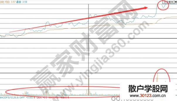 【股票入门】云赛智联中涨停板战法的应用分析