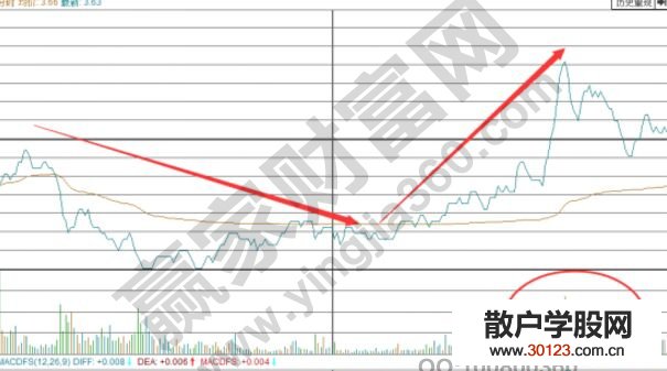 【股票入门】云赛智联中涨停板战法的应用分析