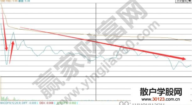 【股票入门】云赛智联中涨停板战法的应用分析