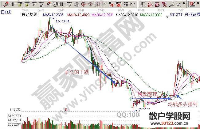 【股票基础知识】涨停板战法的四种形态