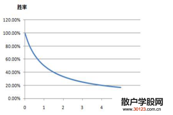 【股票投资】盈亏比高低对股市有什么影响？股票中的盈亏比是什么意思？