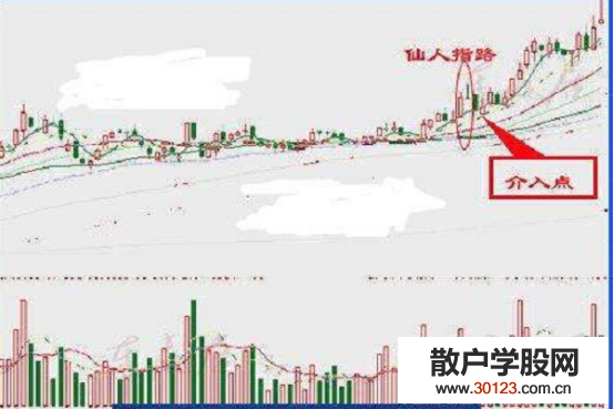 【股票基础知识】什么是仙人指路K线？仙人指路K线有什么用？