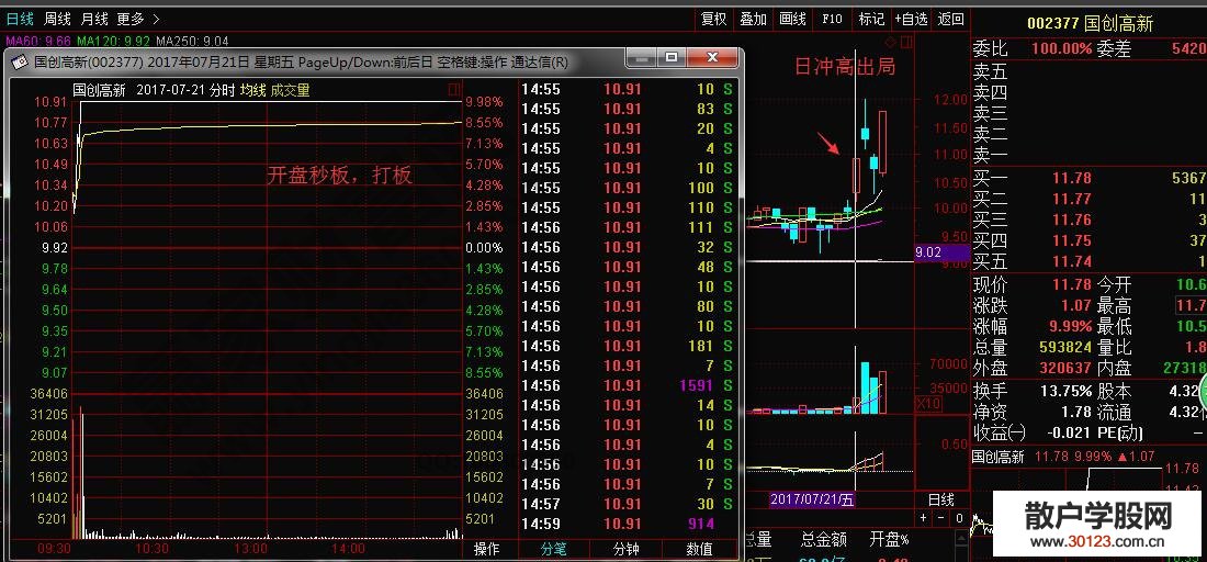 【股票基础知识】怎么炒第二涨停 炒第二涨停的方法介绍