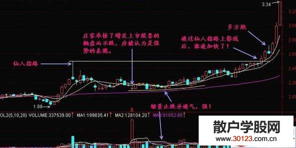 【股票基础知识】炒冷饭选股法的相关技巧讲解