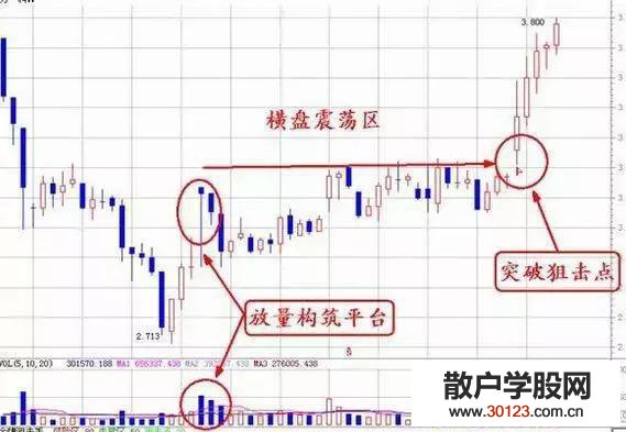 【股票投资】什么是股票代码？股票代码有什么具体含义？