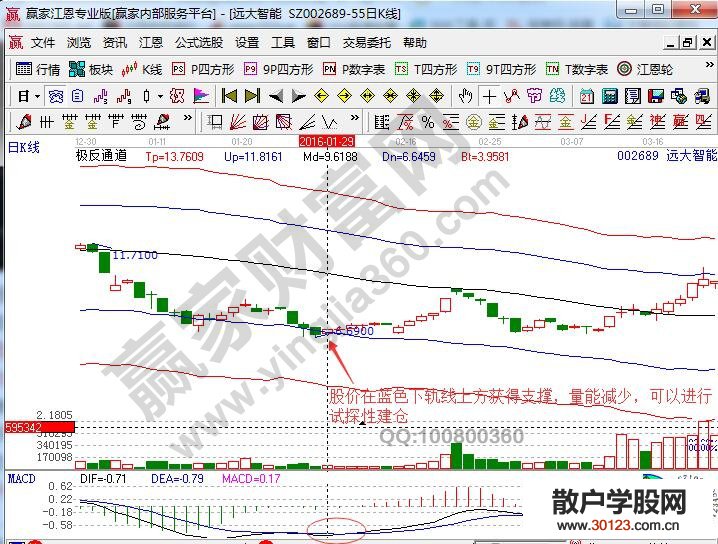 【股票基础知识】“山沟涨停板战法”的技术特征与操作要领