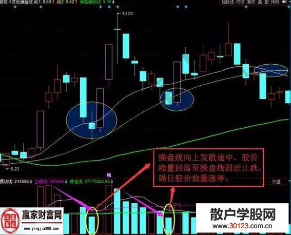 【股票入门】抓涨停的一种依据：量柱低于精准线