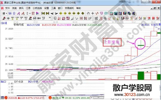 【股票投资】上影穿刺选股法的技术特征及实战案例