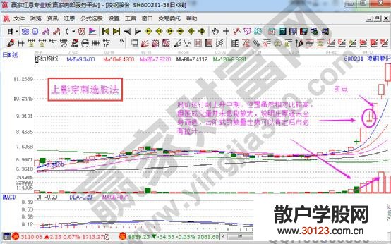 【股票投资】上影穿刺选股法的技术特征及实战案例