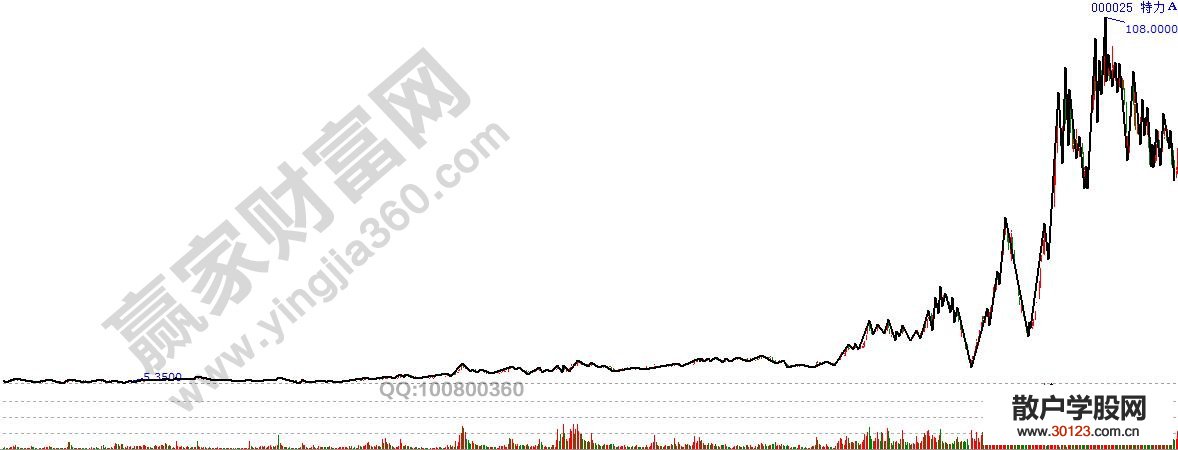 【股票基础知识】中长线选股简单方法的使用讲解