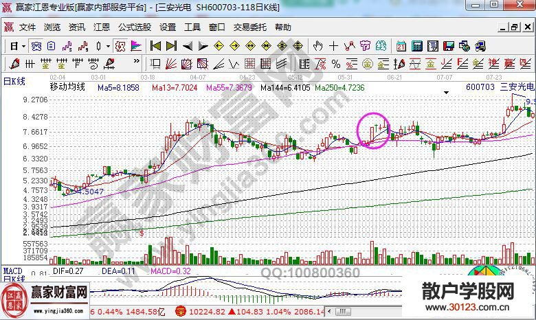 【股票入门】分时抗跌横的涨停板战法讲解