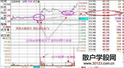 【股票入门】分时抗跌横的涨停板战法讲解