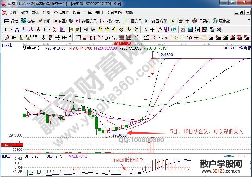 【股票入门】高送转刺激三连板解析埃斯顿操作计划