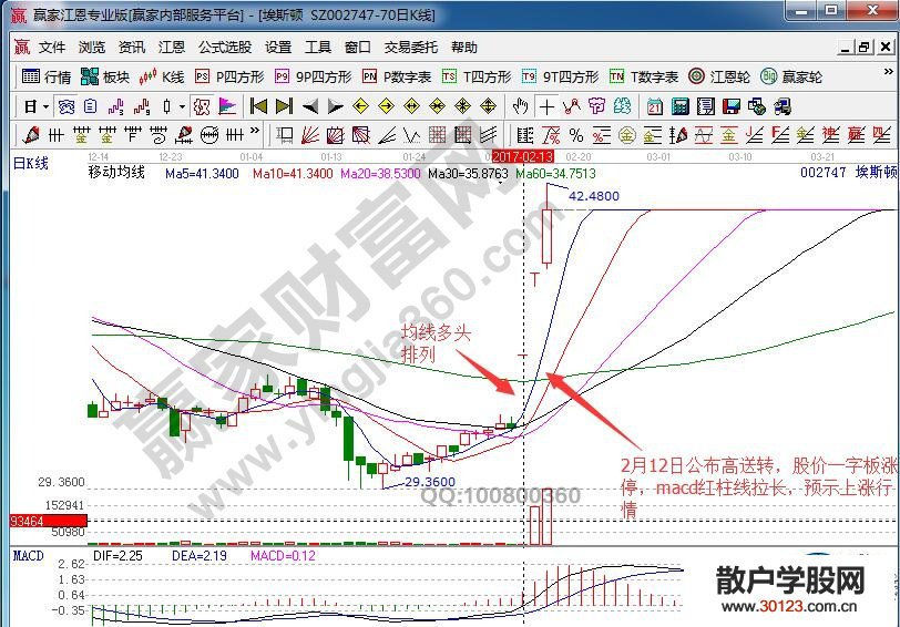 【股票入门】高送转刺激三连板解析埃斯顿操作计划