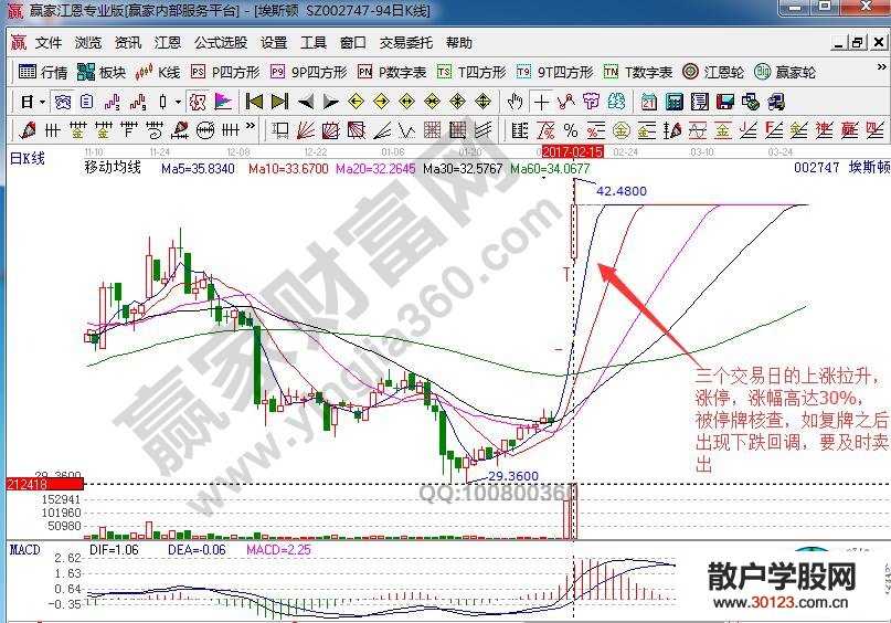 【股票入门】高送转刺激三连板解析埃斯顿操作计划