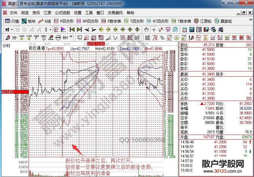 【股票入门】高送转刺激三连板解析埃斯顿操作计划