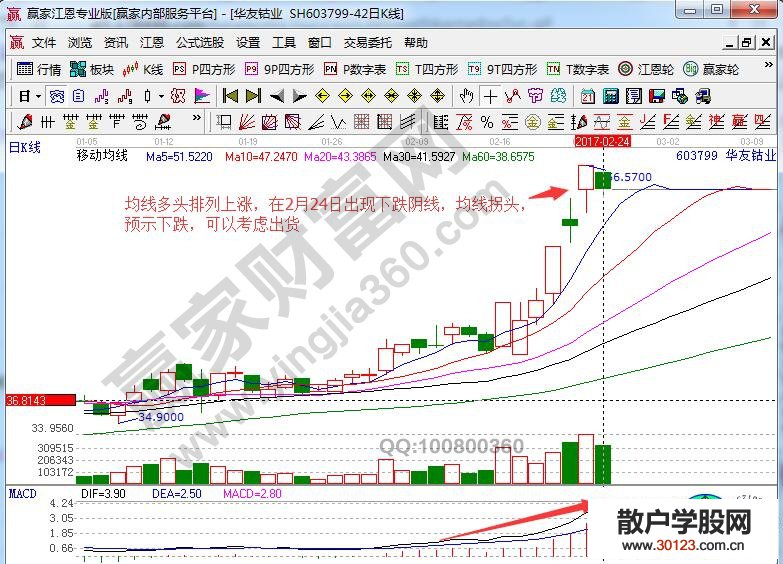 【股票入门】涨停板战法解说冲破上轨线的个股买卖点