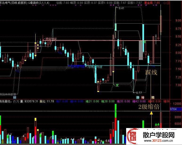 【股票入门】“2级缩倍+踩线”涨停板战法解析批量涨停