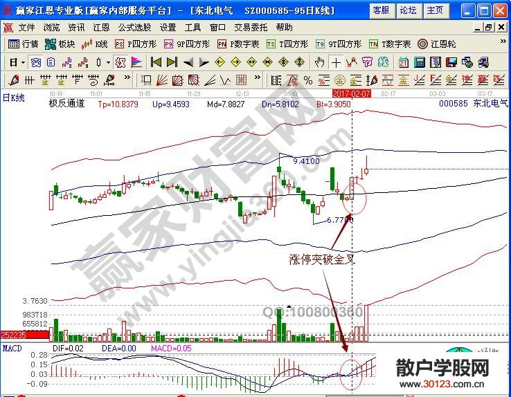 【股票入门】“2级缩倍+踩线”涨停板战法解析批量涨停