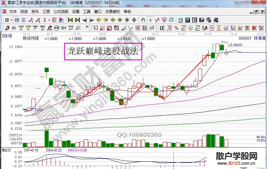 【股票基础知识】龙跃巅峰
战法的使用及案例分析