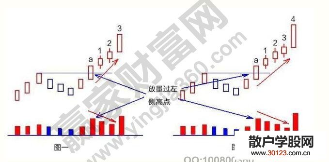 【股票入门】解读一种实用性比较好的短线