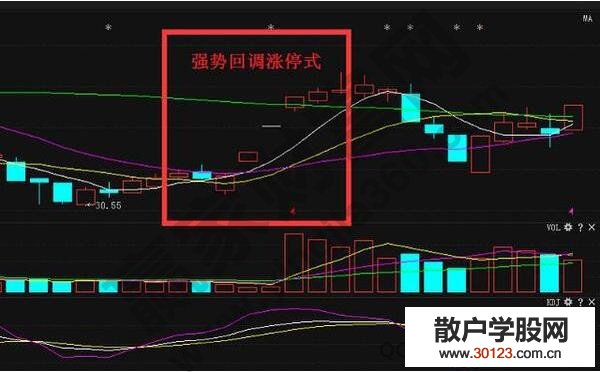 【股票投资】汇总股市抓获涨停板的四大操作技巧