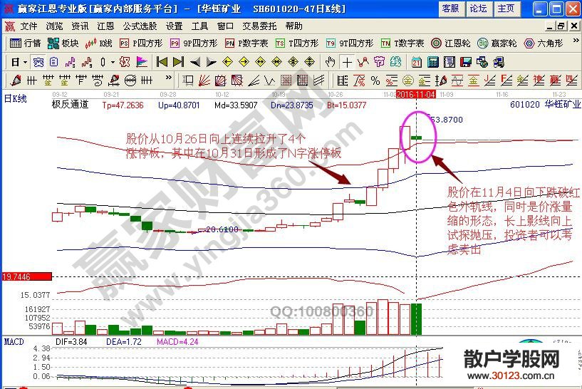 【股票投资】有色金属华钰矿业的涨停基因——价板量缩