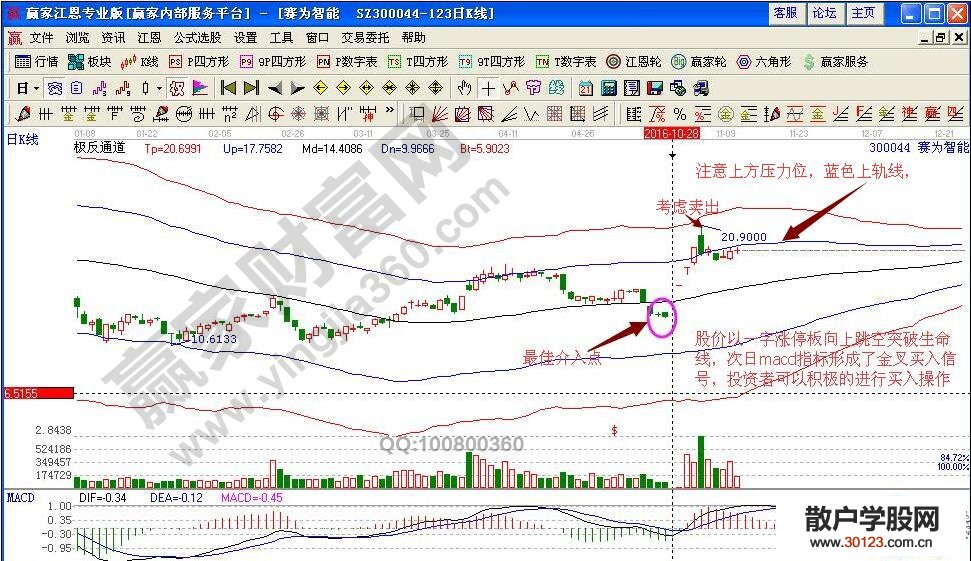 【股票投资】实例解析过峰除权T字涨停板买入法操作技巧