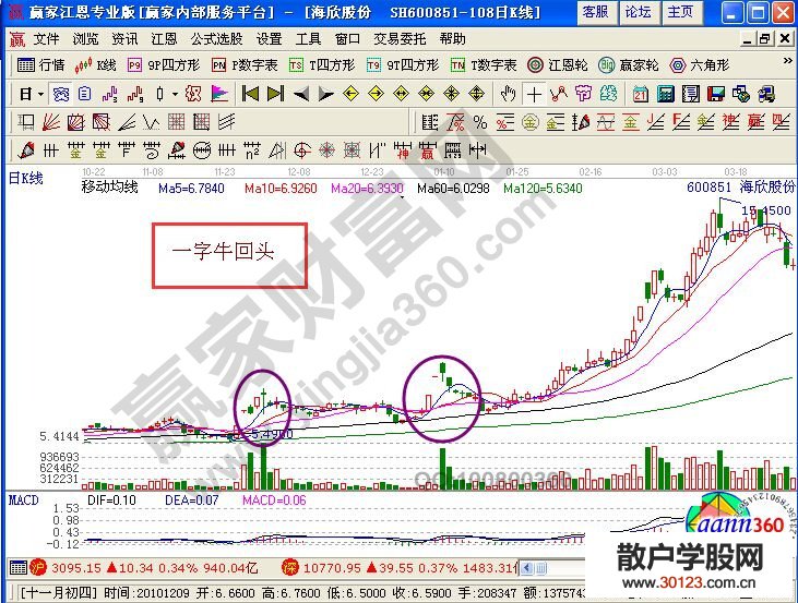 【股票投资】一字牛回头的中长线
要点讲解