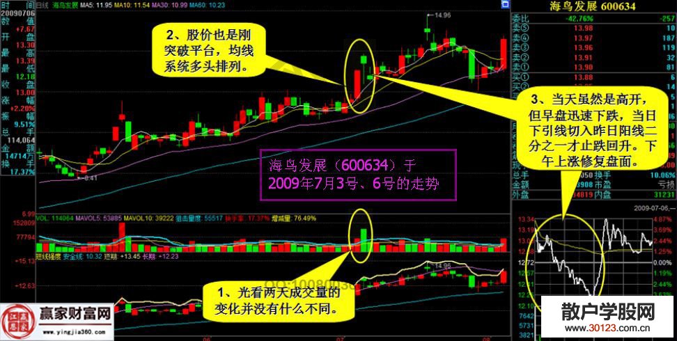 【股票基础知识】股票投资短线K线选股方法的精讲篇