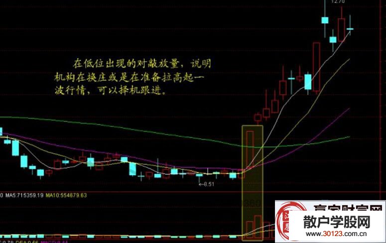 【股票基础知识】量价选股法_量价选股九大法则讲解