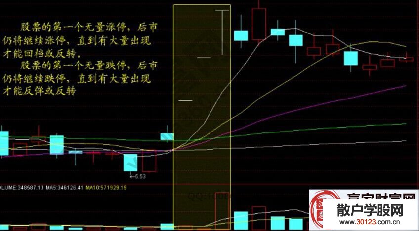 【股票基础知识】量价选股法_量价选股九大法则讲解