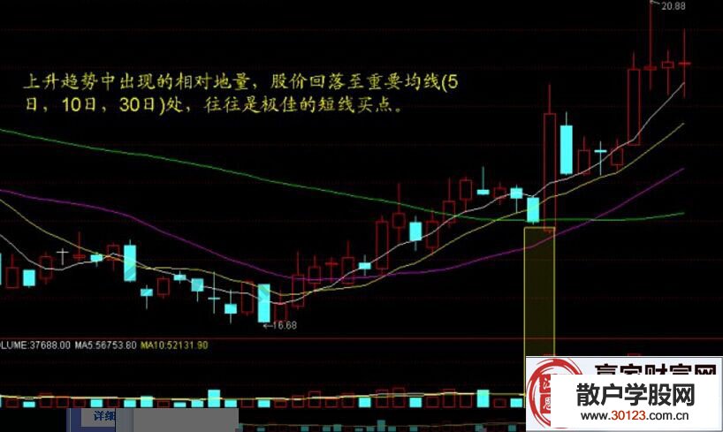 【股票基础知识】量价选股法_量价选股九大法则讲解