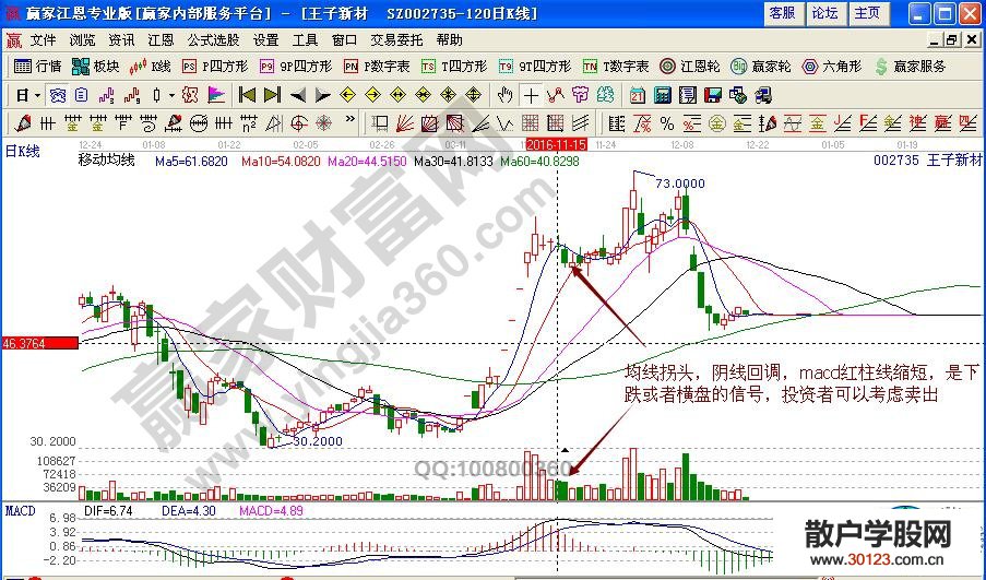 【股票投资】“关键位”+“反攻机会”实例解析王子新材