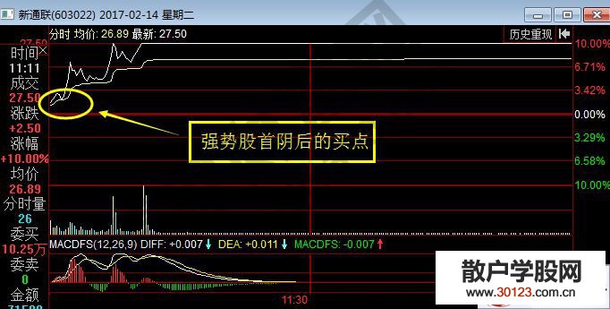 【股票投资】分享近期四只涨停股的选股逻辑