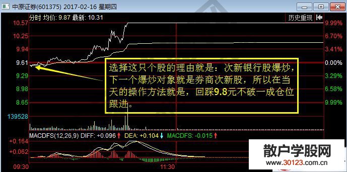 【股票投资】分享近期四只涨停股的选股逻辑