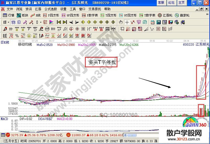 【股票投资】
之选多头T字停板的机理分析